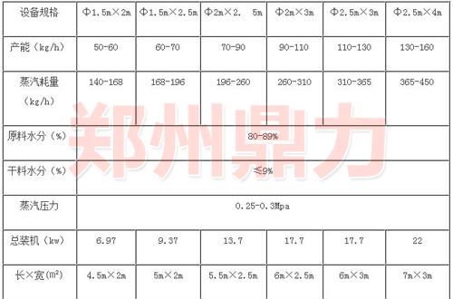 酵母烘干机参数