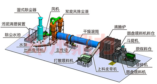 煤泥烘干機