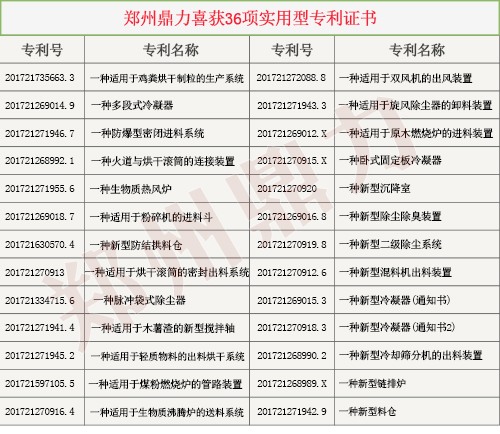 郑州鼎力实用新型专利图