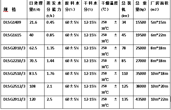 噴漿玉米皮烘干機(jī)技術(shù)參數(shù)